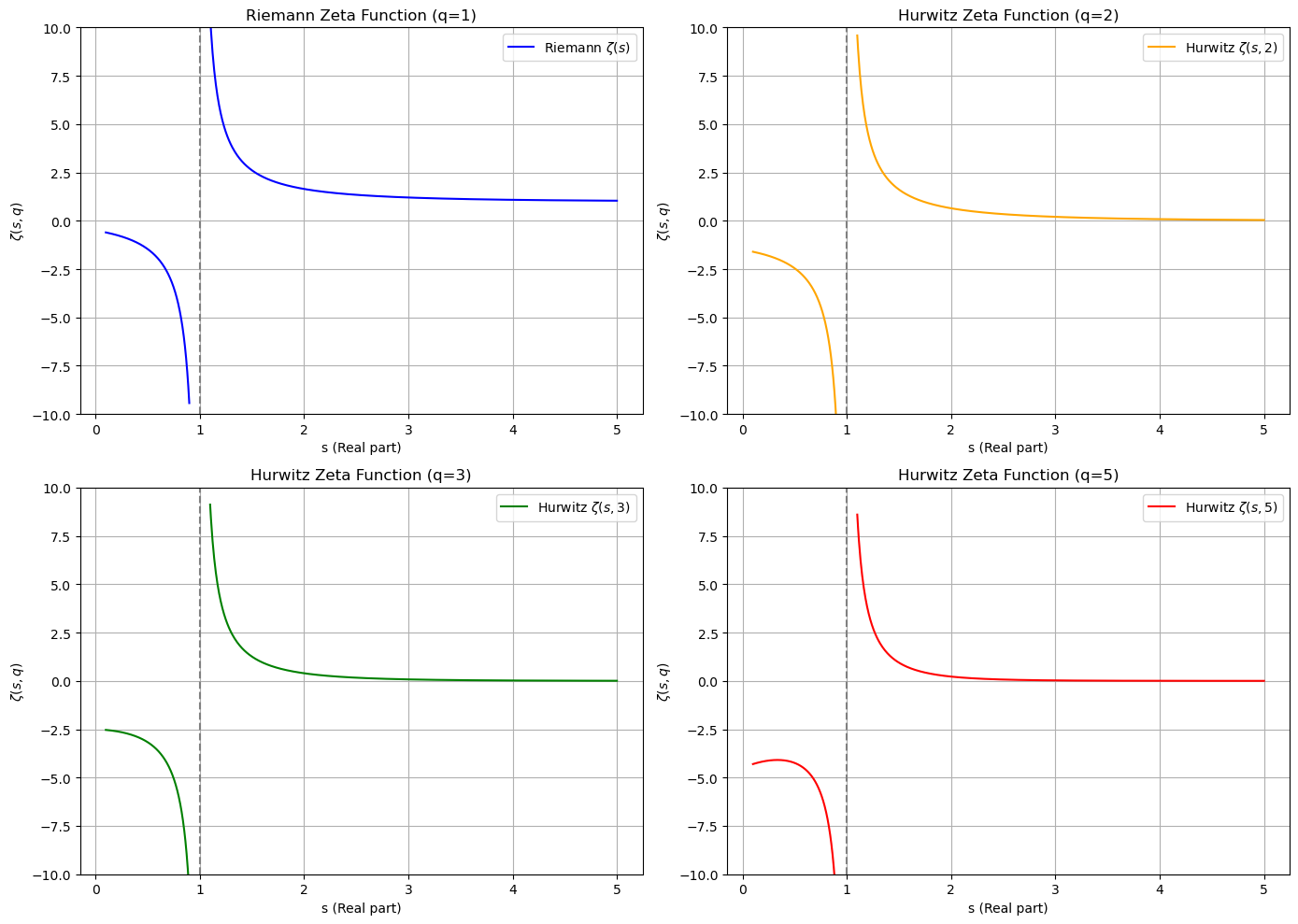 python zeta visualization mpmath and matplotlib