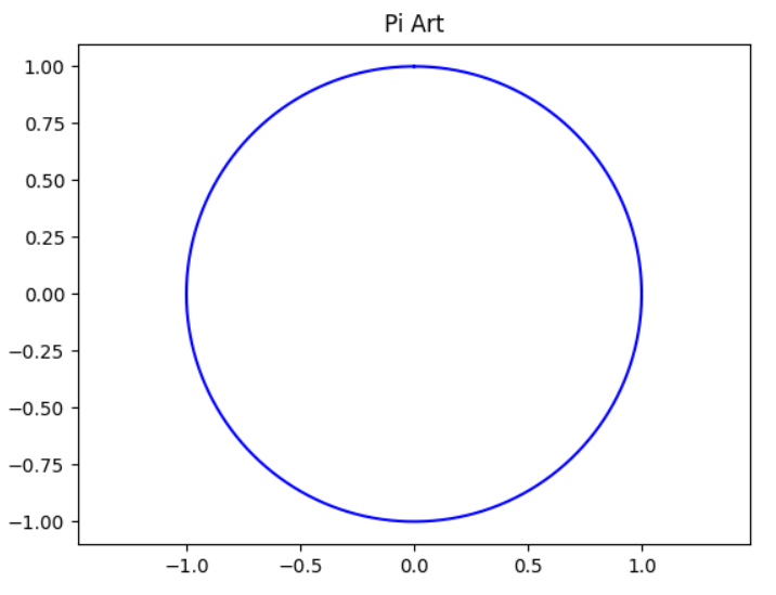 Python Pi Art with matplotlib